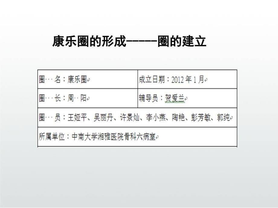 骨科品管圈成果汇报PPT-提升骨科康复护理质量课件_第5页