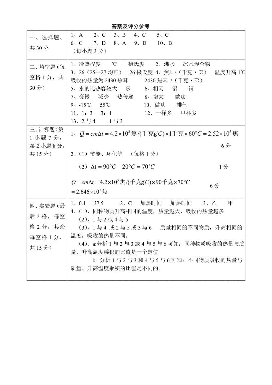 初二物理热与能试题_第5页