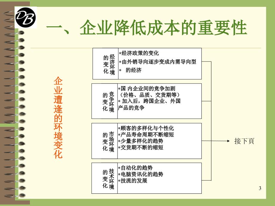 精益生产-降低生产成本全解_第3页