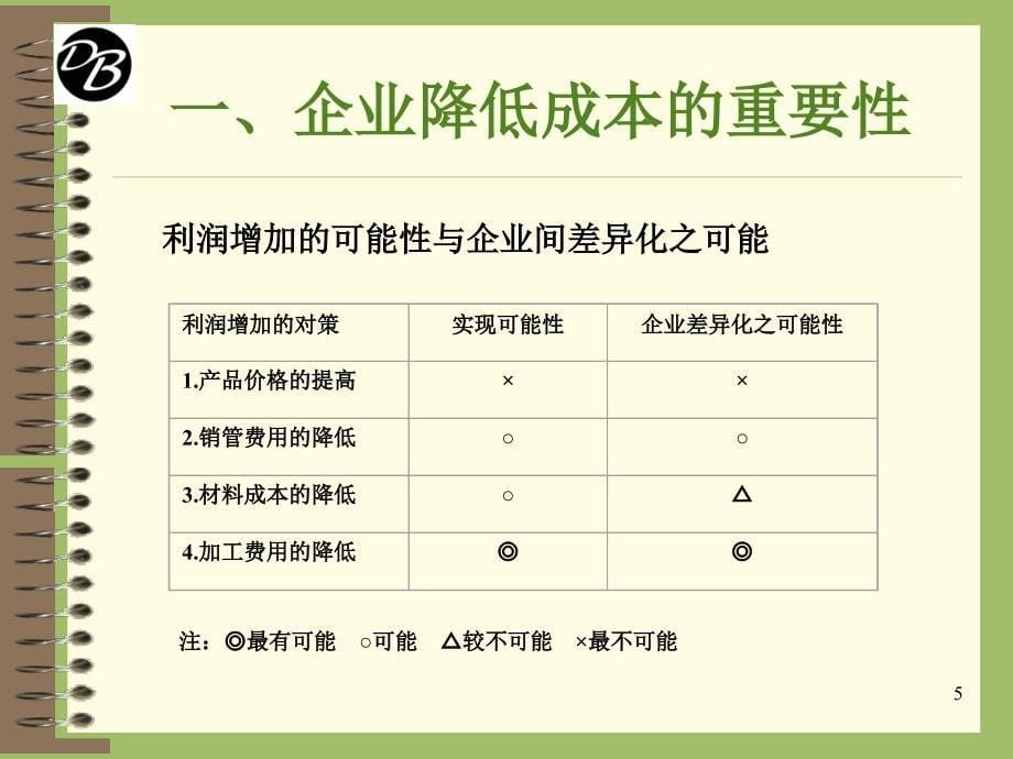 精益生产-降低生产成本全解_第5页