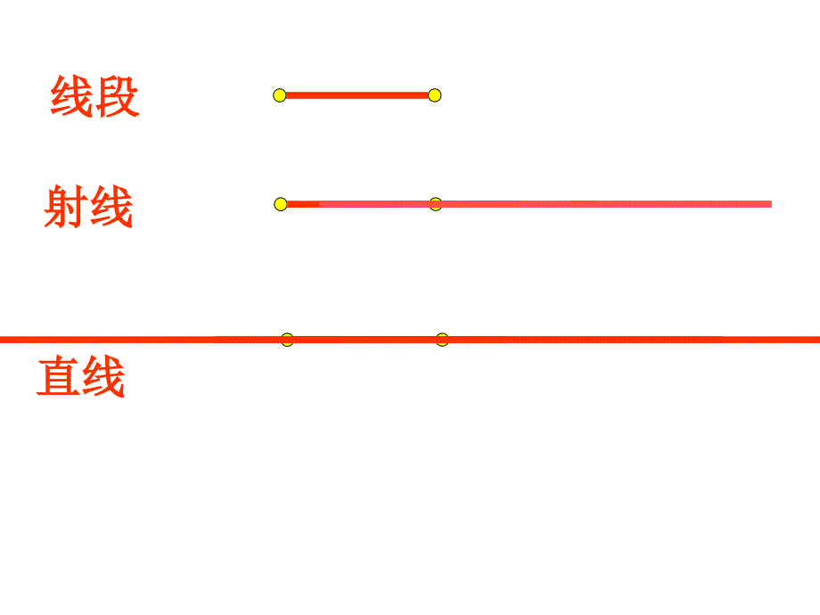 新人教版四年级数学上册：直线、射线和角精品课件2 精品教育_第4页