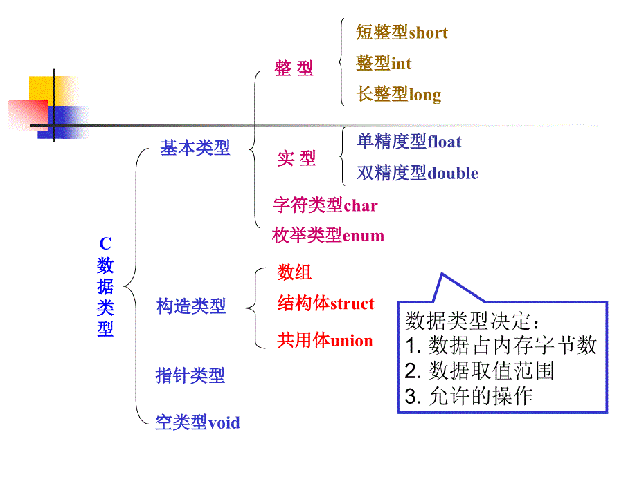 第二章数据描述与基本操作_第3页