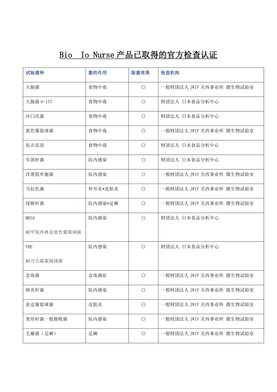 神样除菌认证一览表及MSDS_第1页