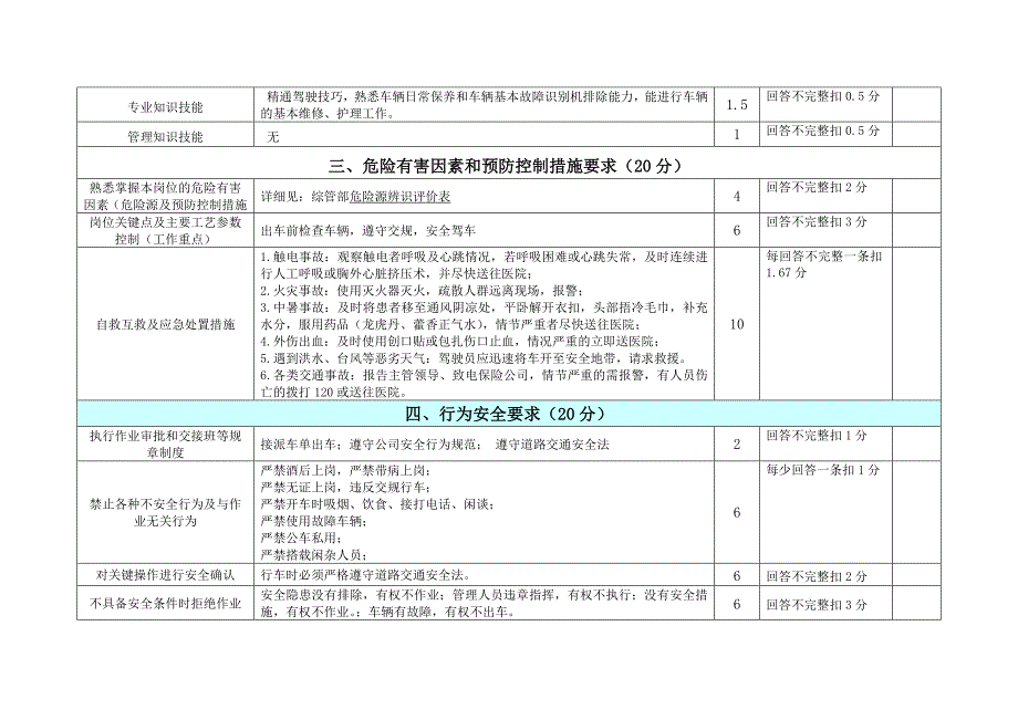 综合部司机岗位达标_第2页