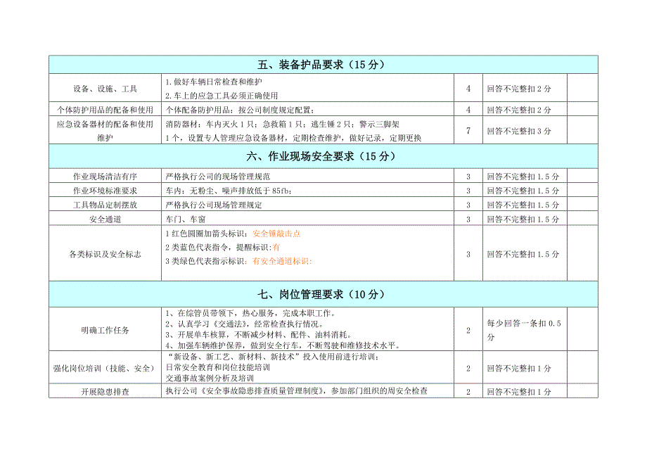 综合部司机岗位达标_第3页