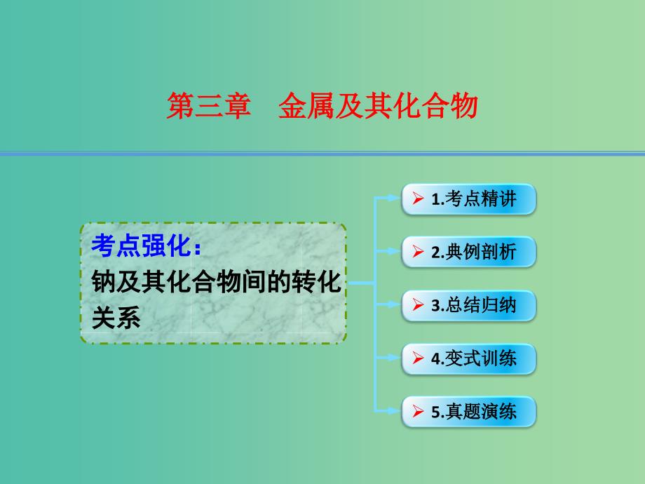 高考化学一轮复习 3.4考点强化 钠及其化合物间的转化关系课件 (2).ppt_第1页