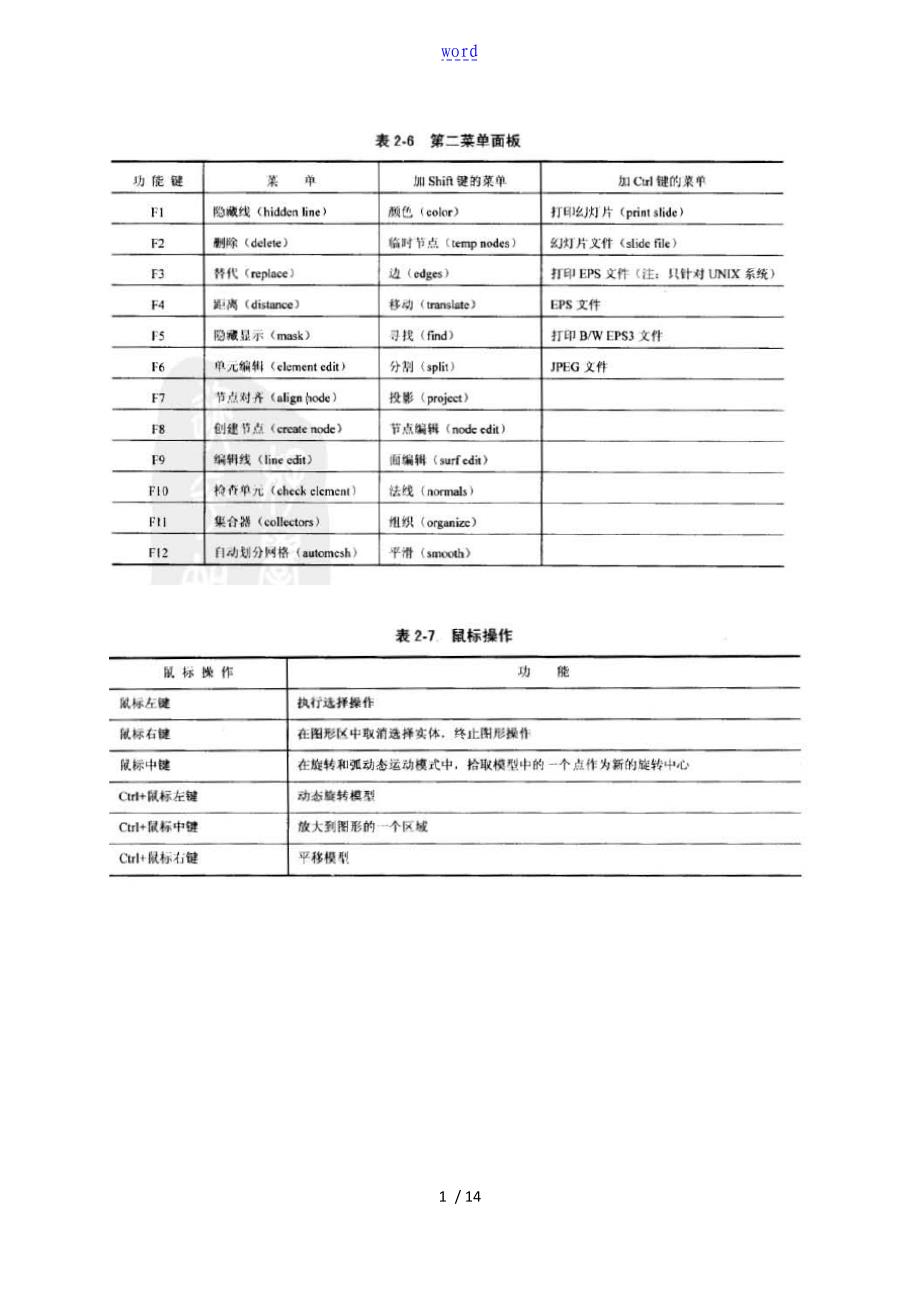HyperMesh傻瓜教程_第1页