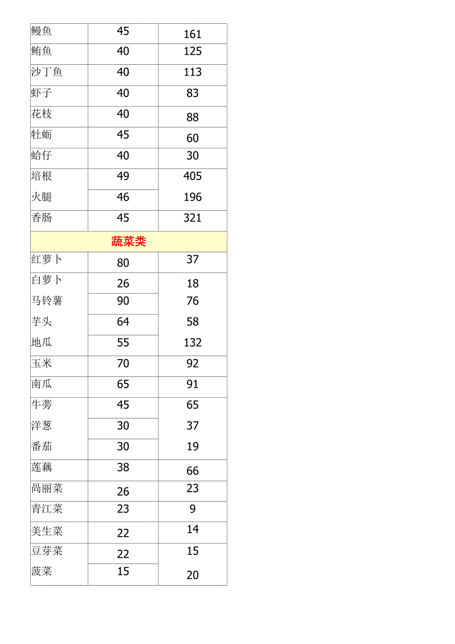 各类食物GI值检视表GI值热量值_第2页