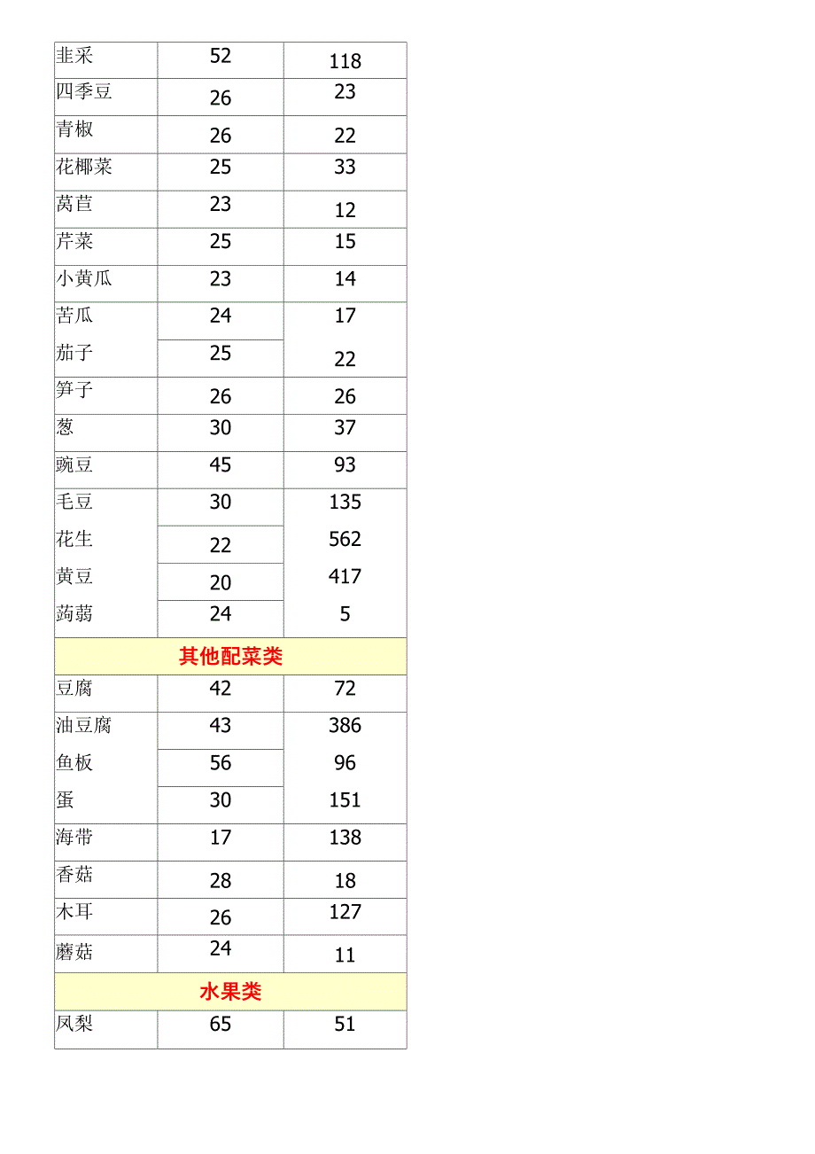 各类食物GI值检视表GI值热量值_第3页