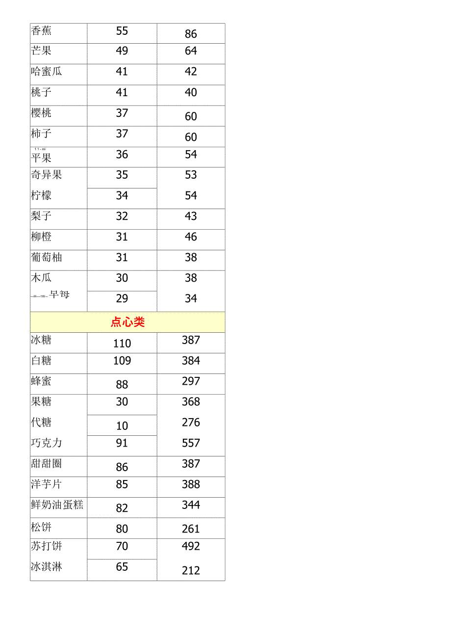 各类食物GI值检视表GI值热量值_第4页