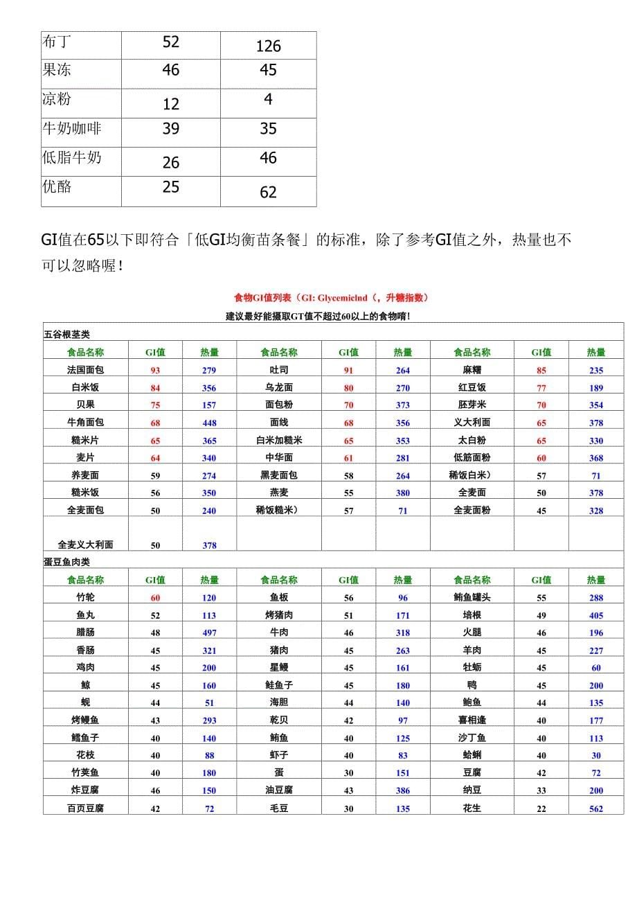 各类食物GI值检视表GI值热量值_第5页