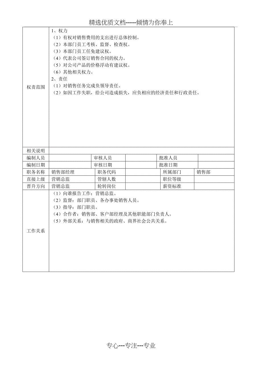 销售部经理岗位说明书_第5页