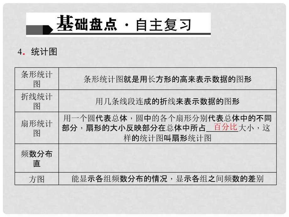 山西省太原北辰双语学校中考数学考点专题复习 统计课件_第4页