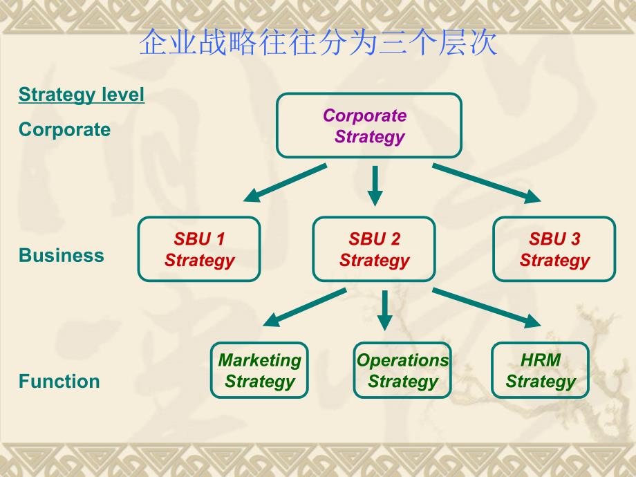 经营单位的竞争战略选择2_第3页