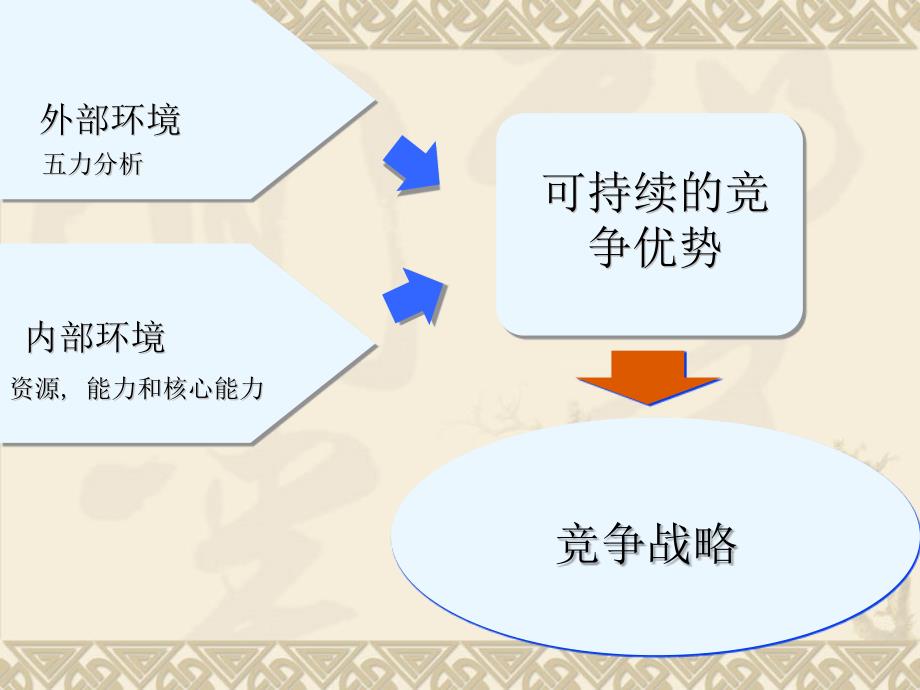 经营单位的竞争战略选择2_第4页