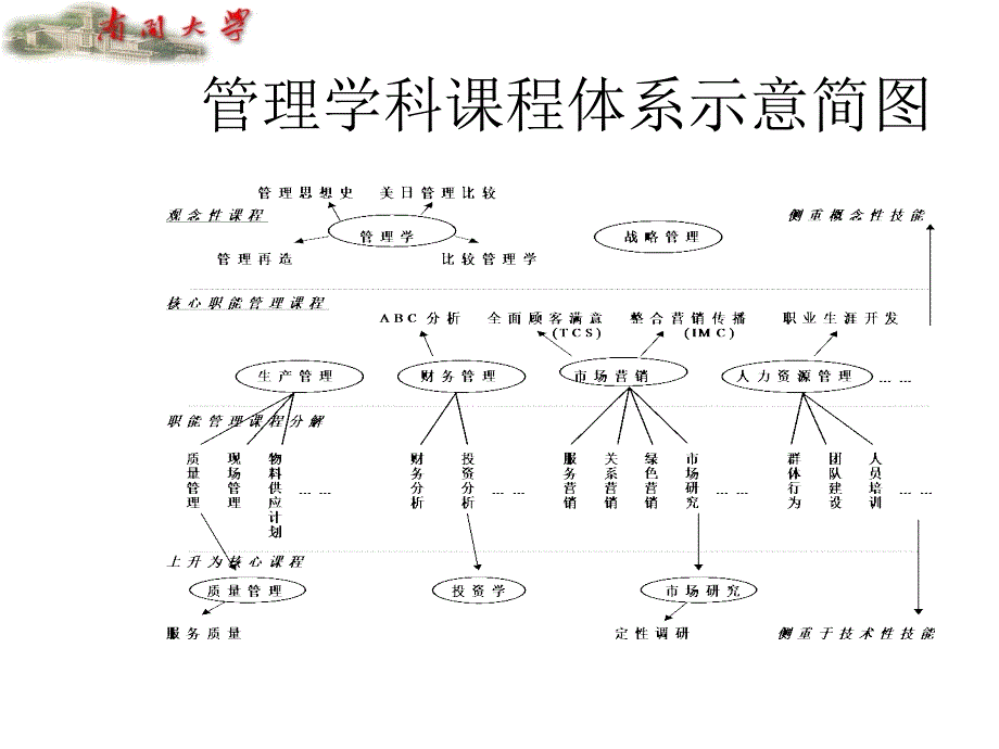 南开张玉利管理学课件123页PPT_第1页