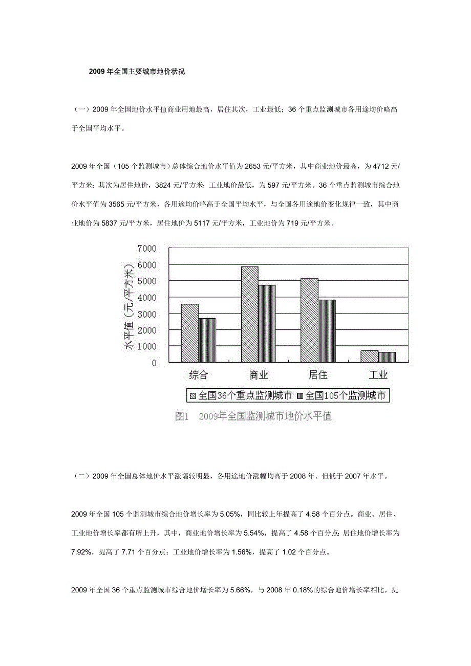 2009年全国主要城市地价状况 2010上半年.doc_第1页