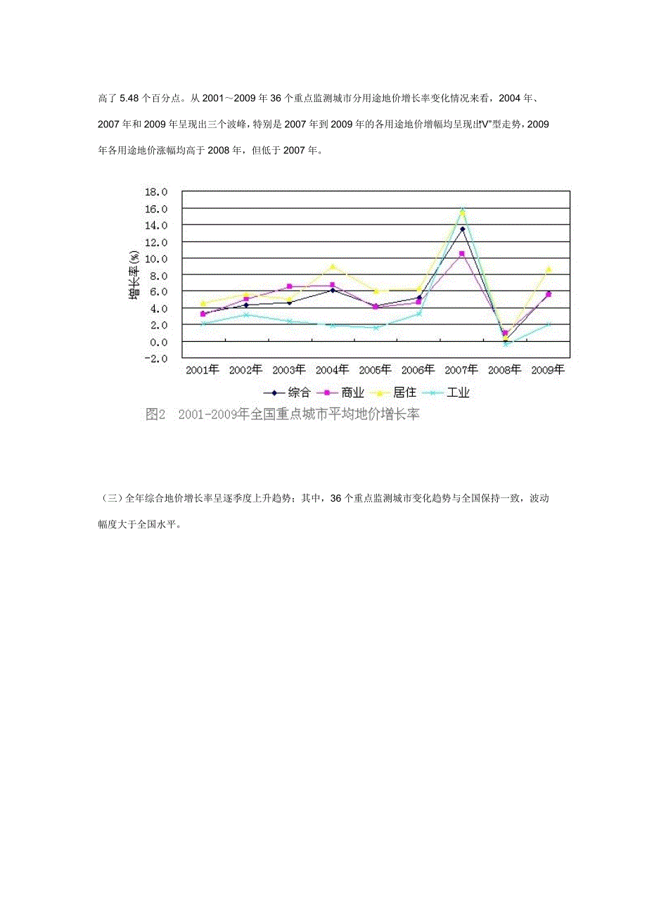 2009年全国主要城市地价状况 2010上半年.doc_第2页