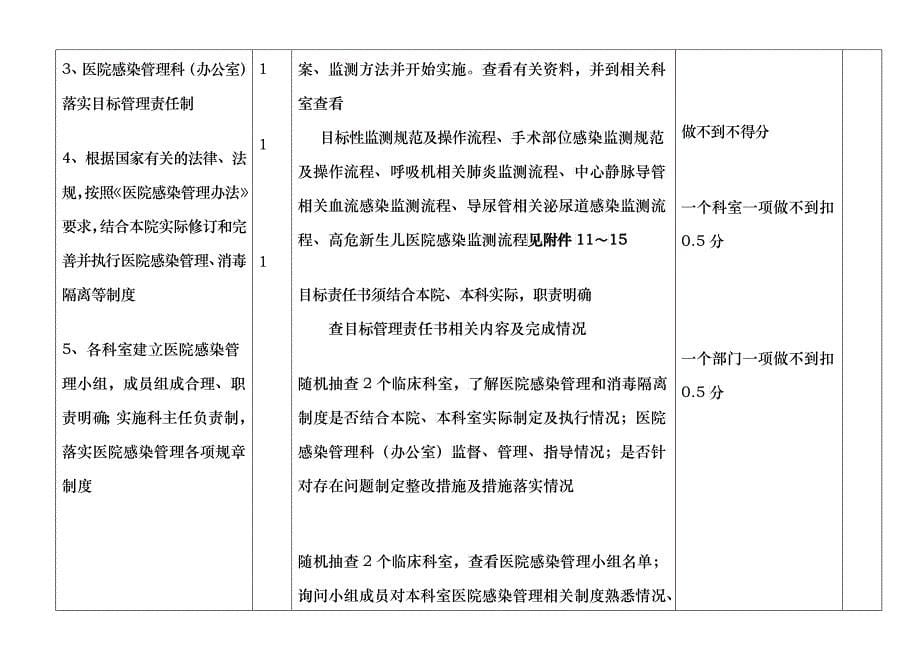 某省医院管理综合评价制度_第5页