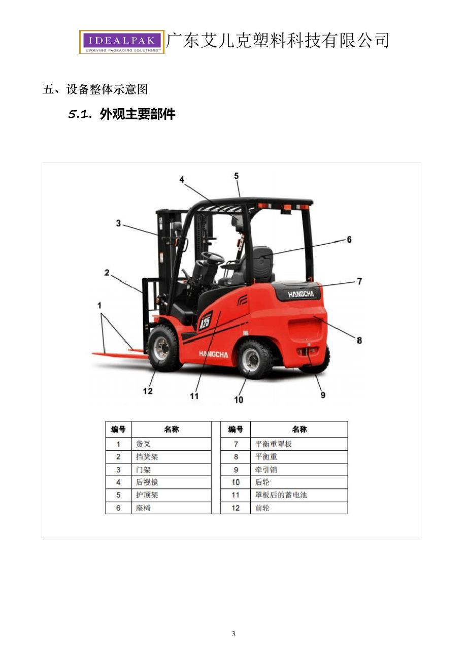 杭州电动叉车作业指导书_第3页