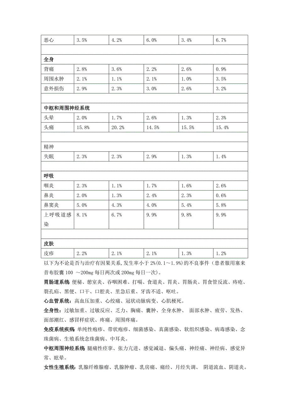 塞来昔布胶囊.doc_第3页