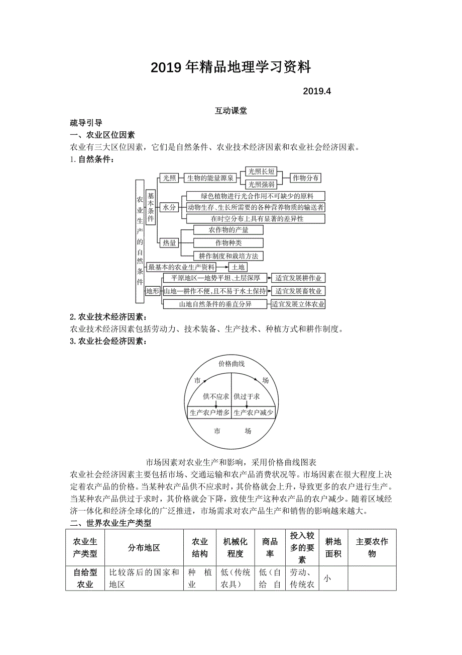 地理湘教版必修2学案：互动课堂 第三章 第二节　农业区位因素与农业地域类型 Word版含解析_第1页