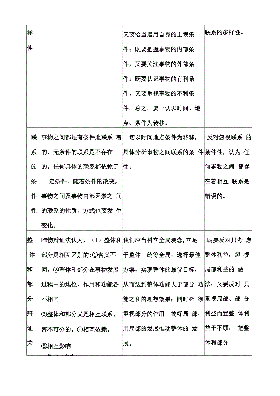 唯物辩证法的基本原理_第2页