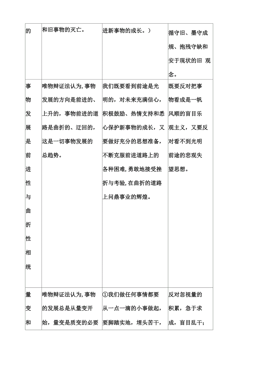 唯物辩证法的基本原理_第4页