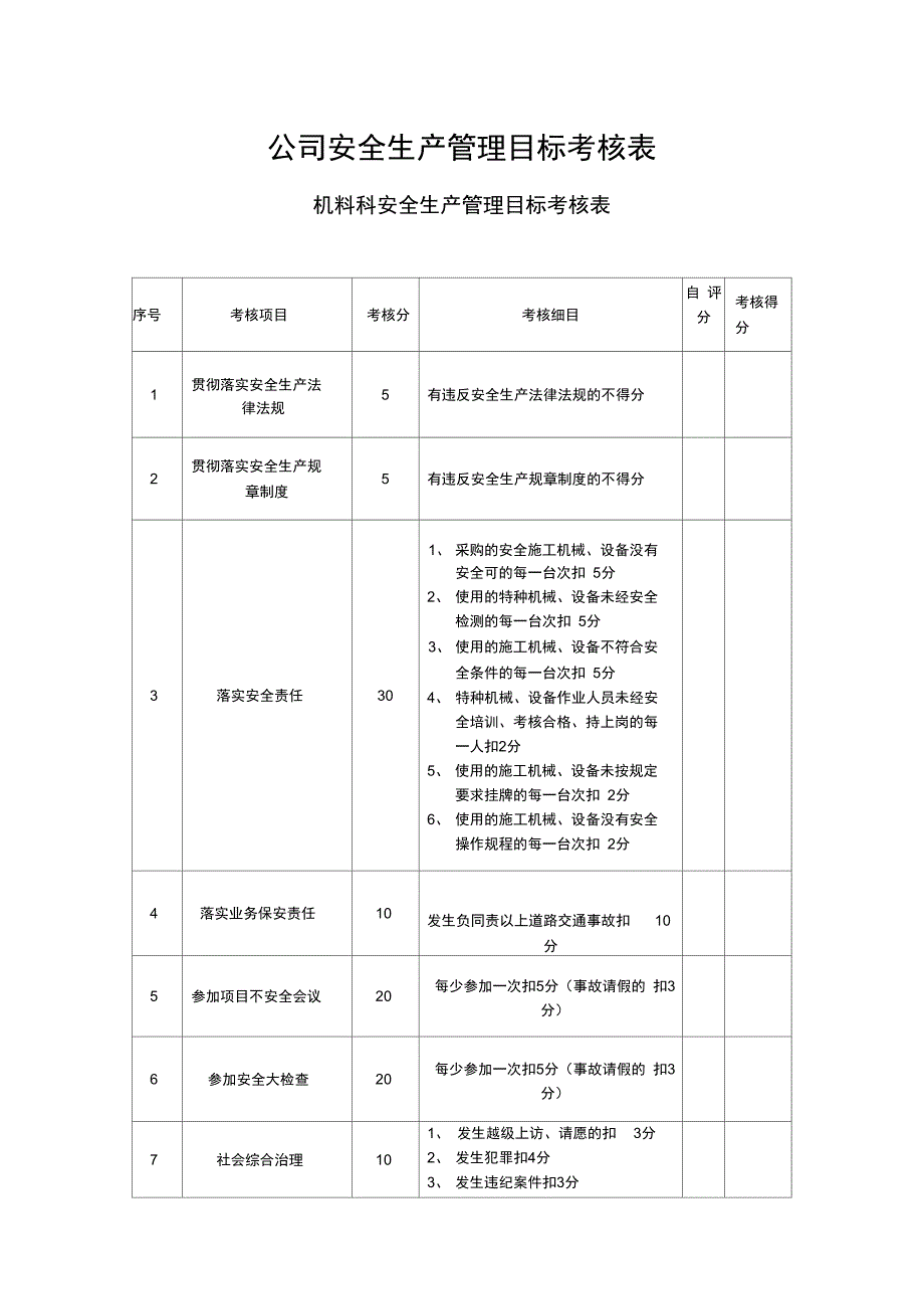 公司安全生产管理目标考核表_第1页