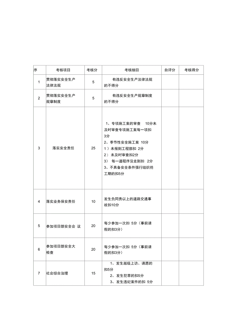 公司安全生产管理目标考核表_第2页