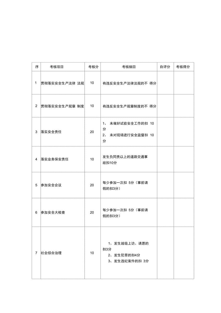 公司安全生产管理目标考核表_第5页