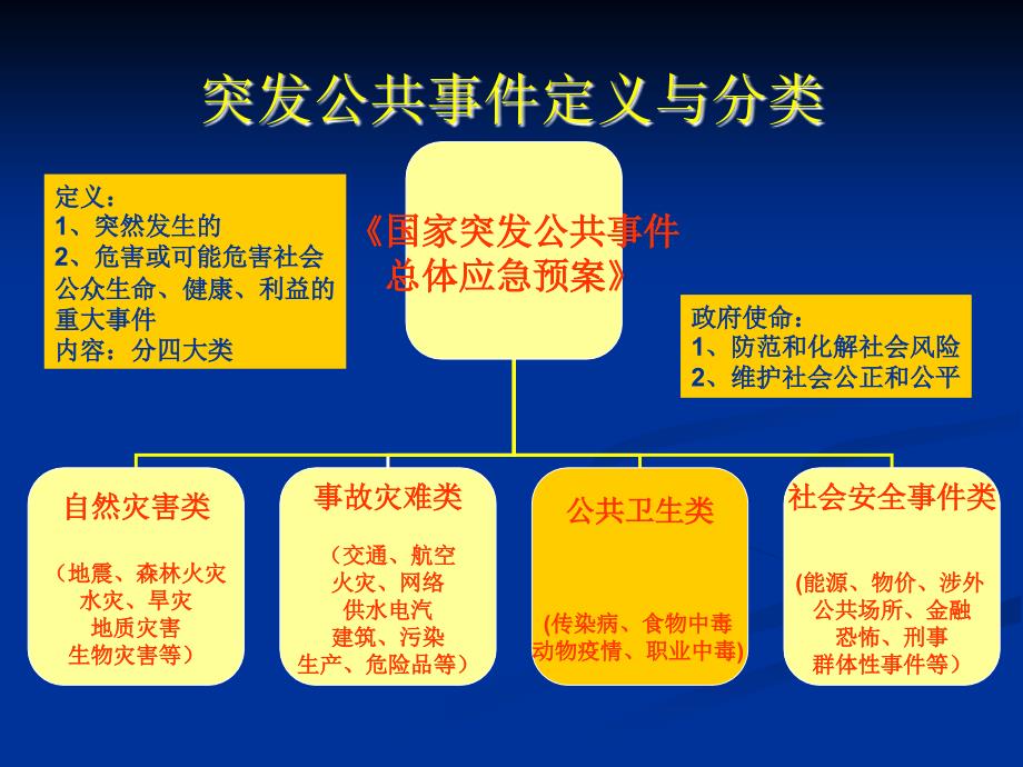 学校突发公共卫生事件的防控_第2页