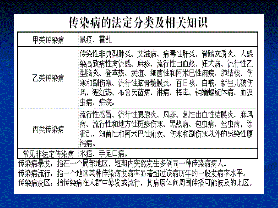 学校突发公共卫生事件的防控_第4页