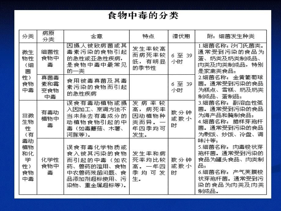 学校突发公共卫生事件的防控_第5页