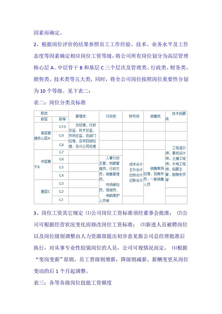 中小企业公司薪酬管理制度_第4页