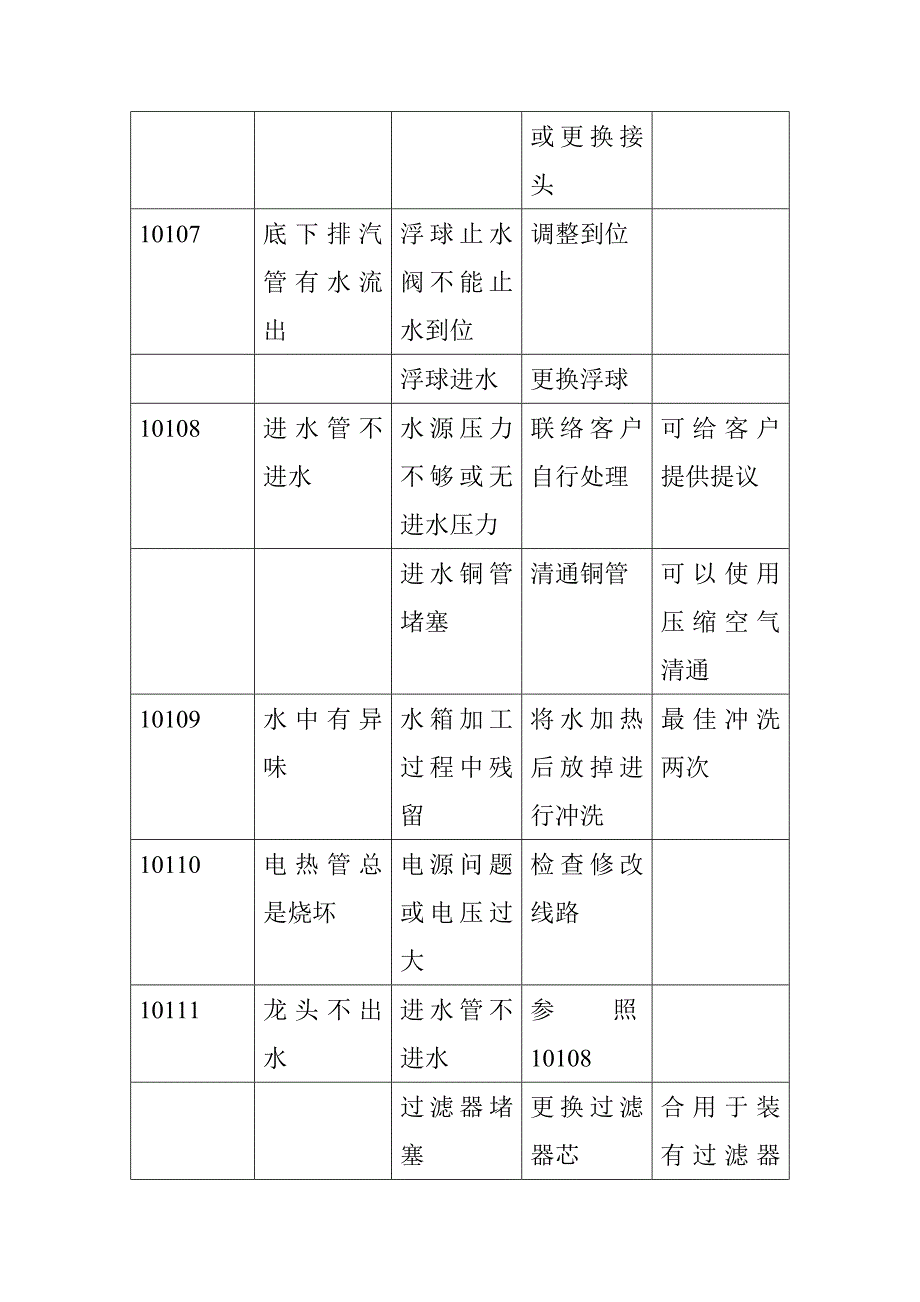 开水机故障处理大全_第3页