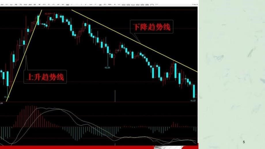 行情软件画线工具的使用方法与技术分析课件_第5页