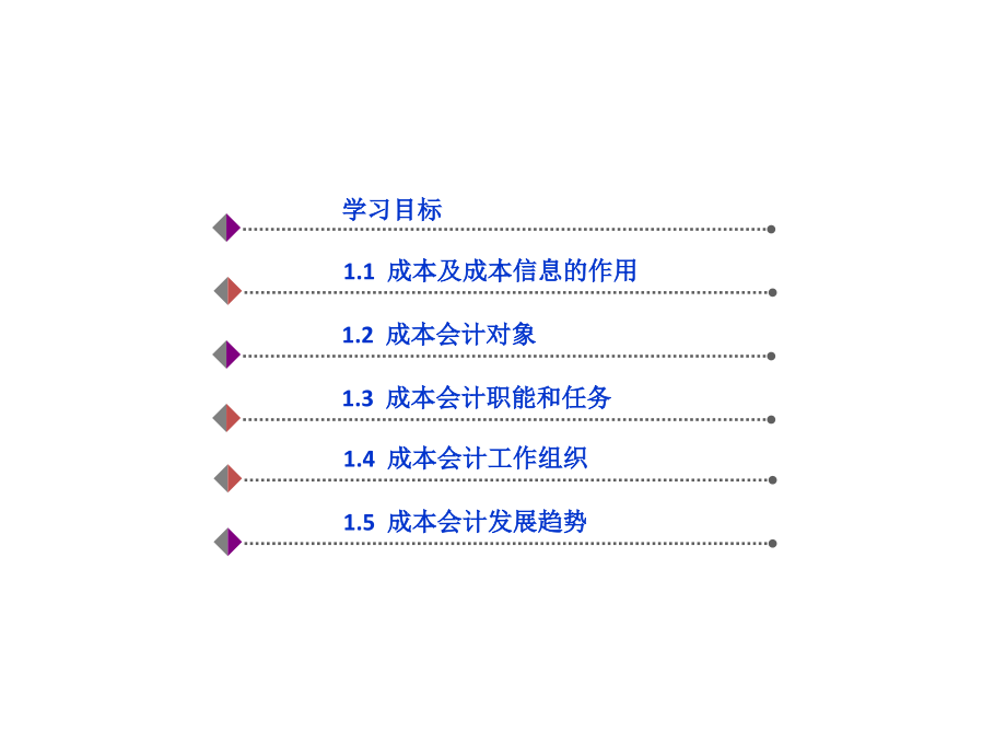 教学课件成本会计教程第六版江希和_第2页