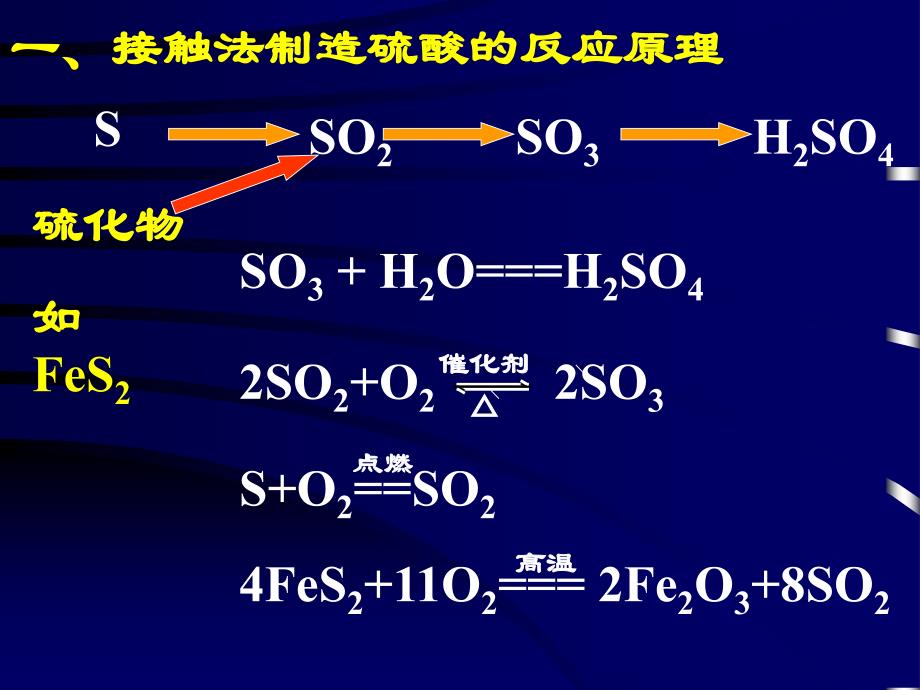 第十八讲硫酸工业环境保护教学课件_第2页