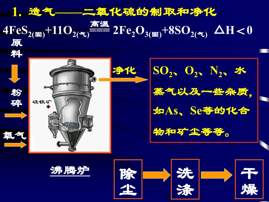 第十八讲硫酸工业环境保护教学课件_第4页