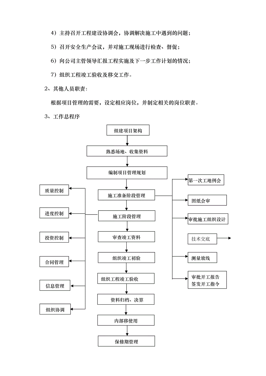 工程建设各阶段要求.docx_第2页