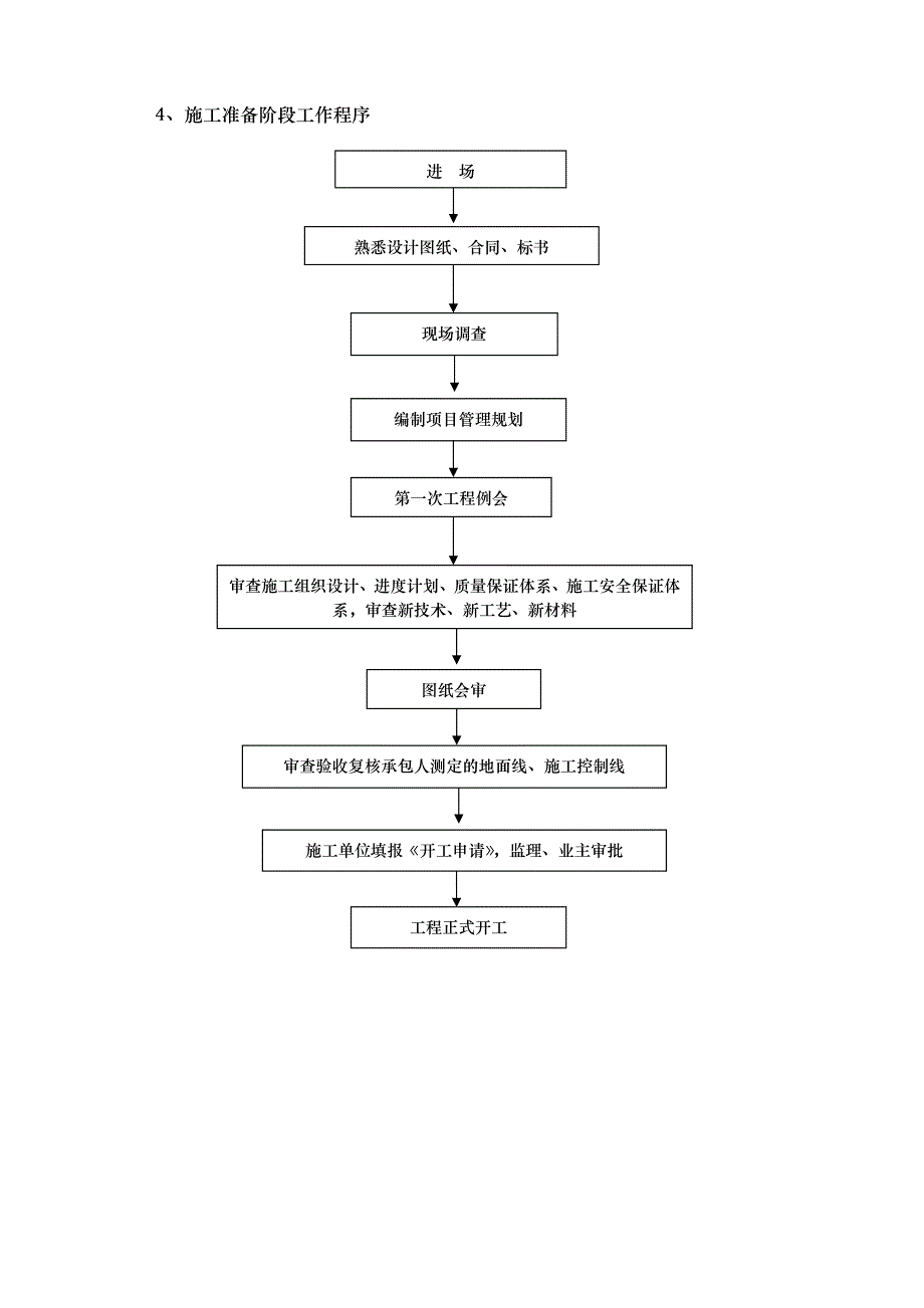 工程建设各阶段要求.docx_第3页