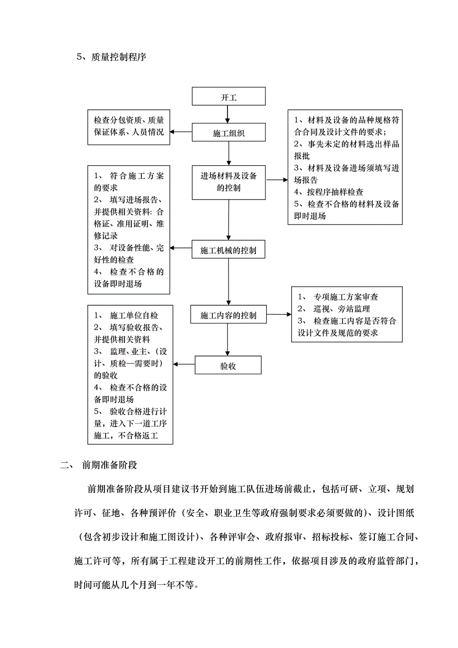 工程建设各阶段要求.docx_第4页