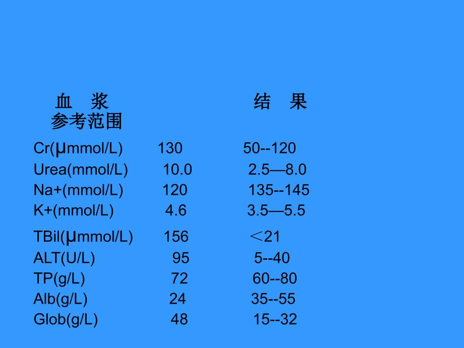 病例分析.ppt_第3页