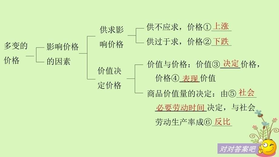 高考政治一轮复习第一单元生活与消费第2课多变的价格课件新人教版必修_第5页