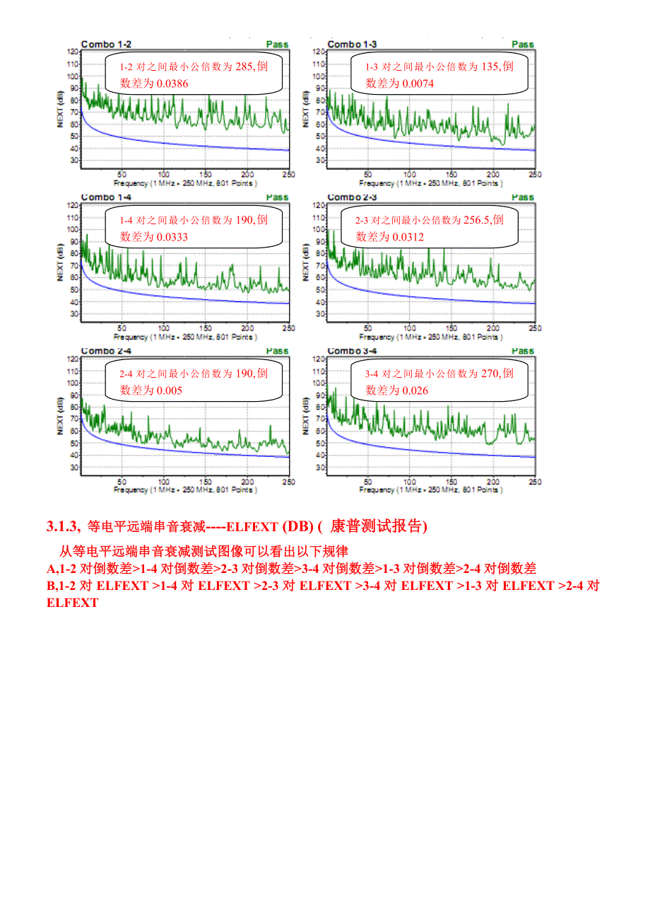 网络线开发设计分析.doc_第4页