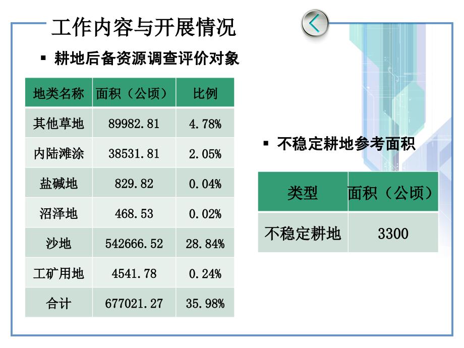 内蒙古耕地后备资源调查汇报_第4页