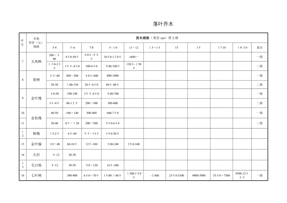 3-4月苗木价格表_第2页