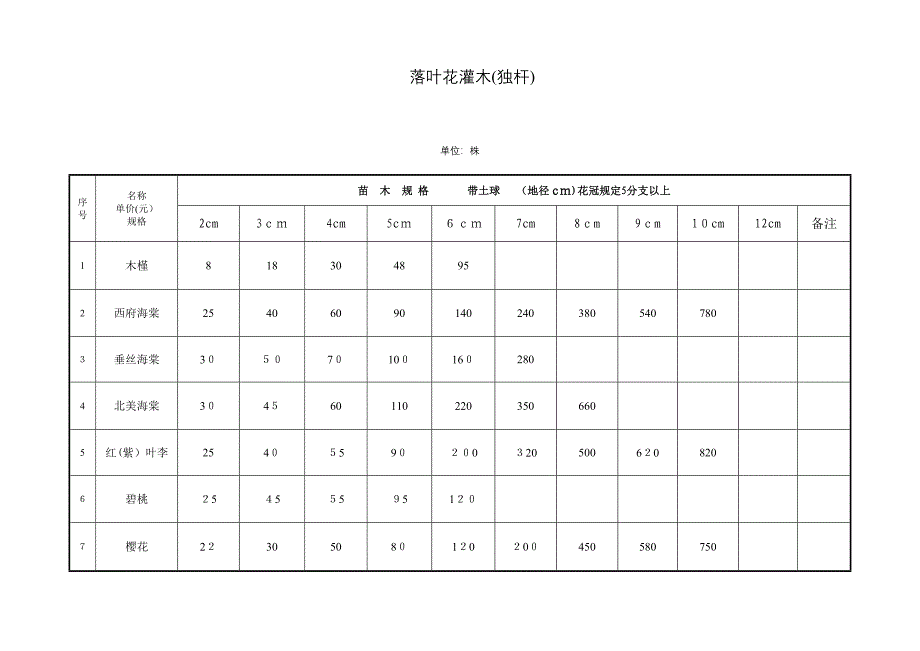 3-4月苗木价格表_第4页