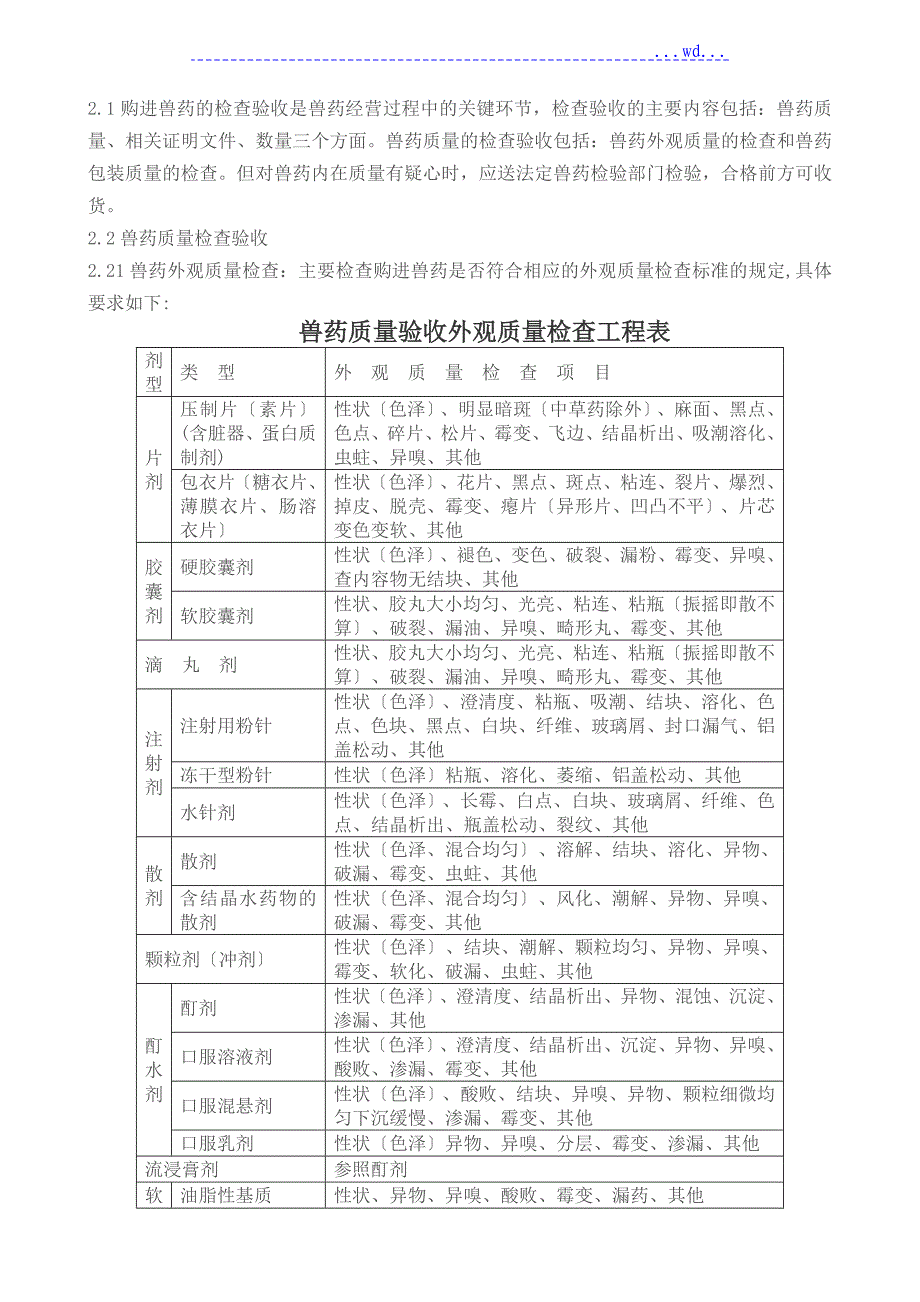 供应厂商和兽药产品资格审查评估制度_第3页